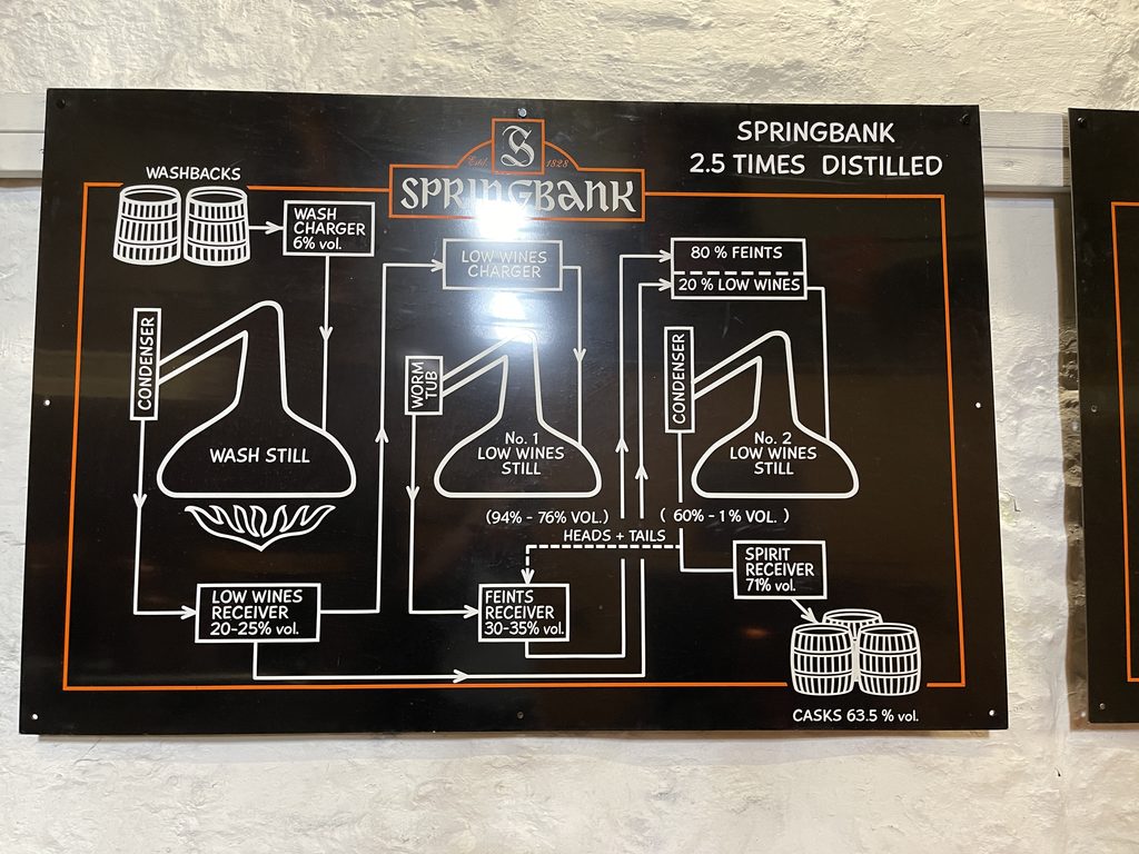 Springbank 2.5 Distillation